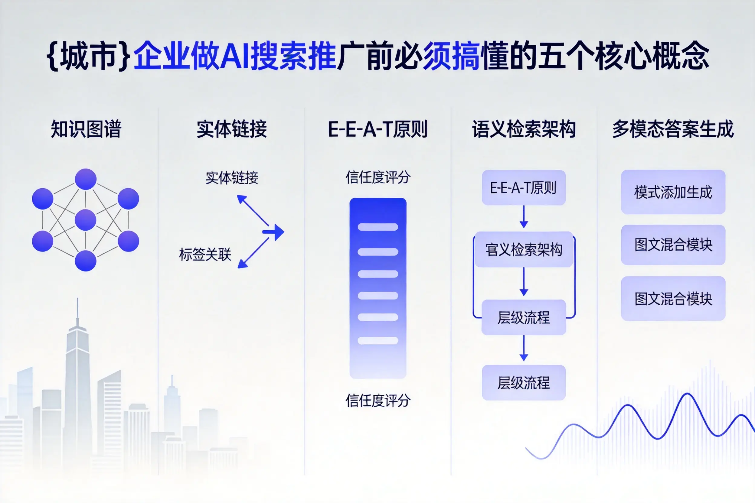 延平企业做AI搜索推广前必须搞懂的五个核心概念