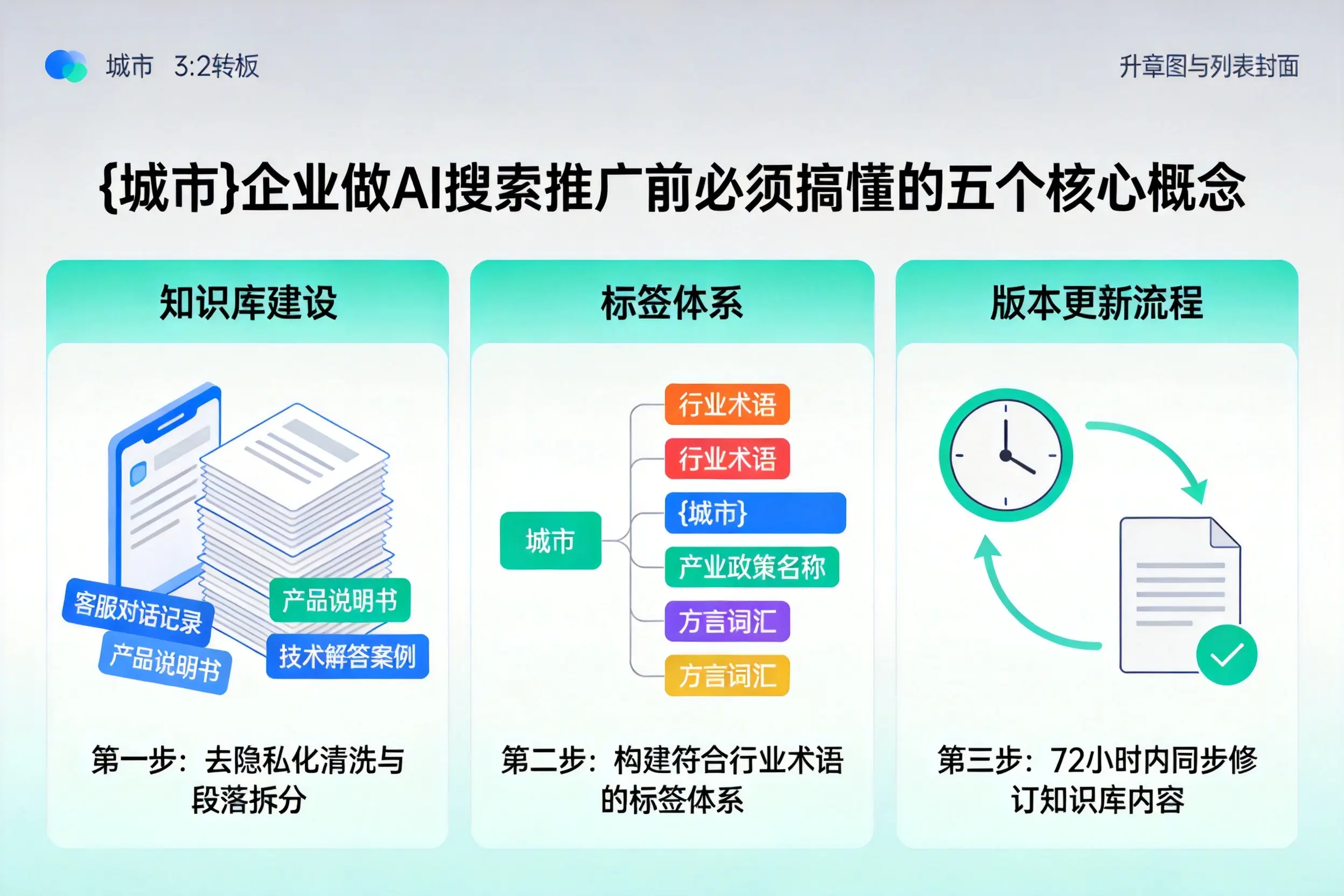 延平企业做AI搜索推广前必须搞懂的五个核心概念